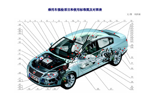 乘用车强检项目和使用标准图及对照表