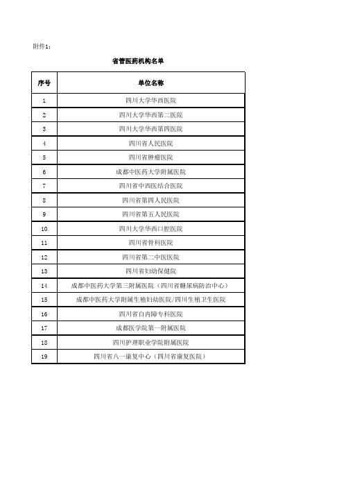 四川省管医药机构名单