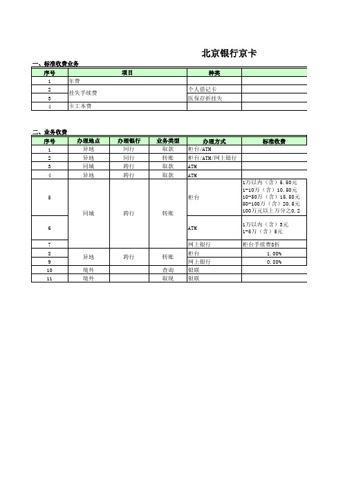 银行卡收费标准(北京银行、交通银行)