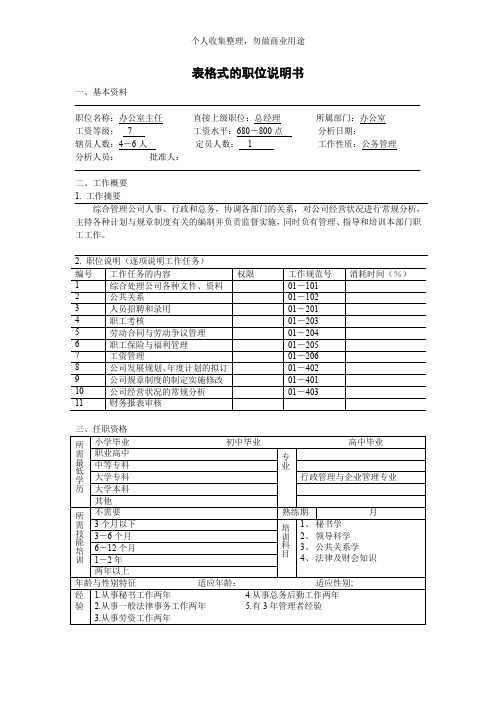 某公司各职位分析(129个)172