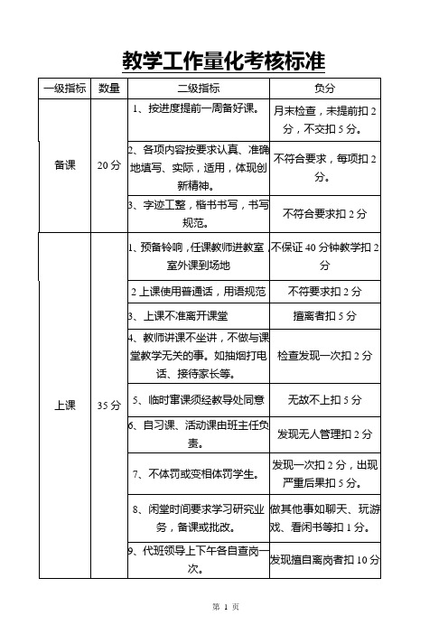 小学教学工作量化考核标准