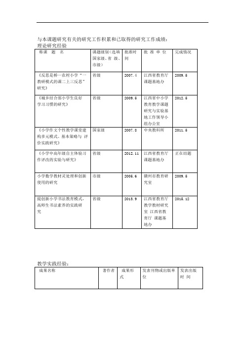 与本课题研究有关的研究工作积累和已取得的研究工作成绩