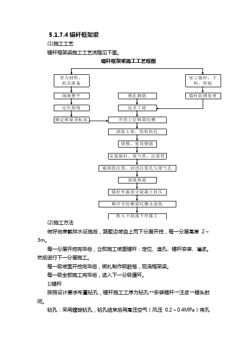 锚杆框架梁