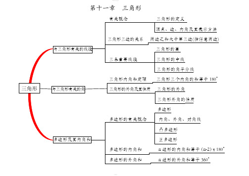 八年级数学思维导图