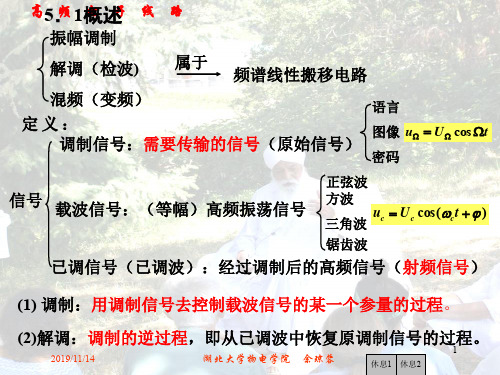 CH5振幅调制信号及混频