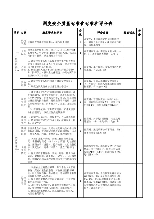 调度安全质量标准化标准及考核评分表(2013.5) (2)