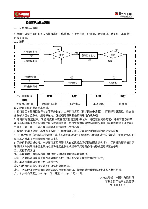 经销商解约退出流程