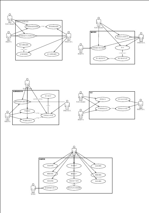 综合考评系统各模块用例图