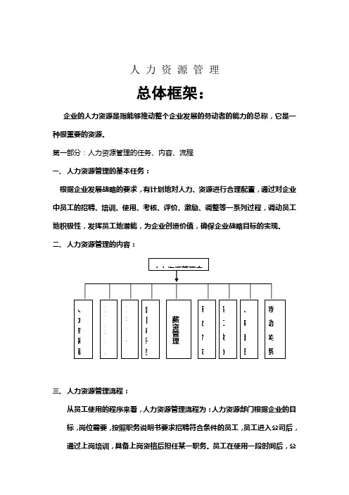 人力资源管理制度及表格全套