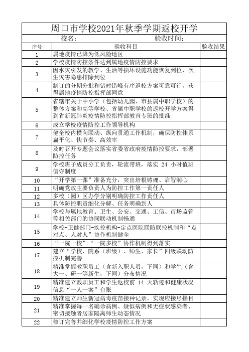 周口市学校2021年秋季学期返校开学验收清单