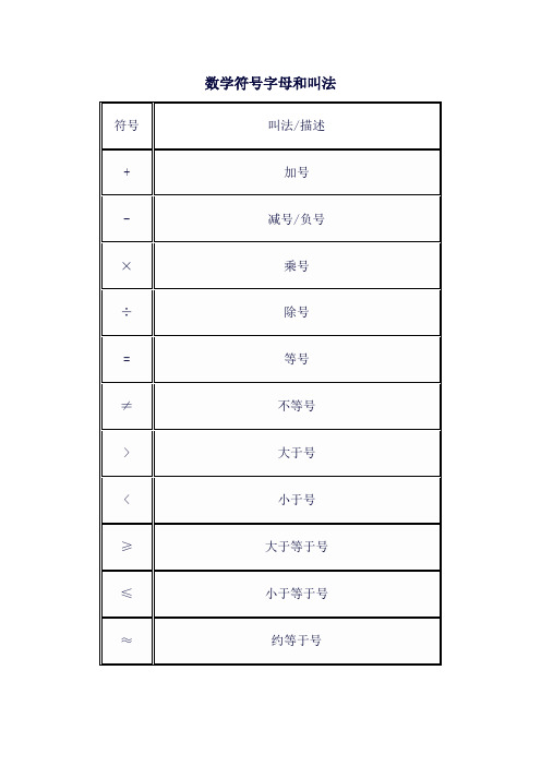 数学符号字母和叫法