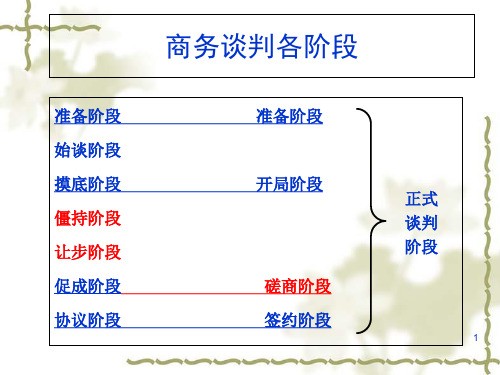 商务谈判磋商阶段原则与技巧1