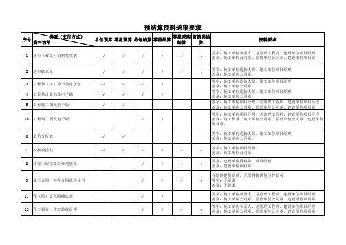 预结算送审要求