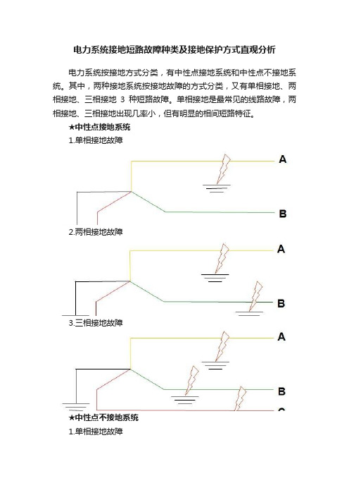 电力系统接地短路故障种类及接地保护方式直观分析