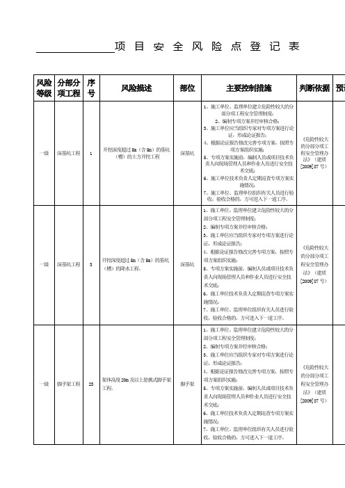 项目安全风险点登记表