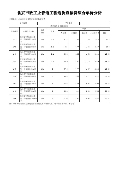 北京市政工业管道工程造价直接费综合单价分析