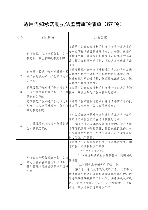 适用告知承诺制执法监管事项清单67项