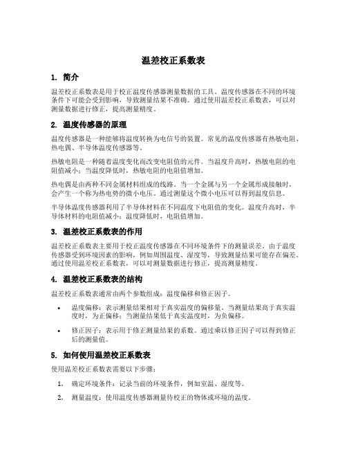 温差校正系数表