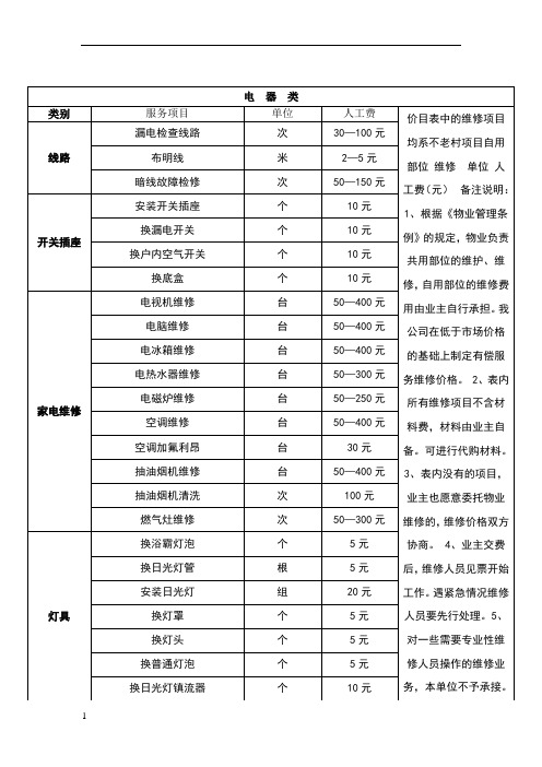 物业项目工程维修有偿服务价目表