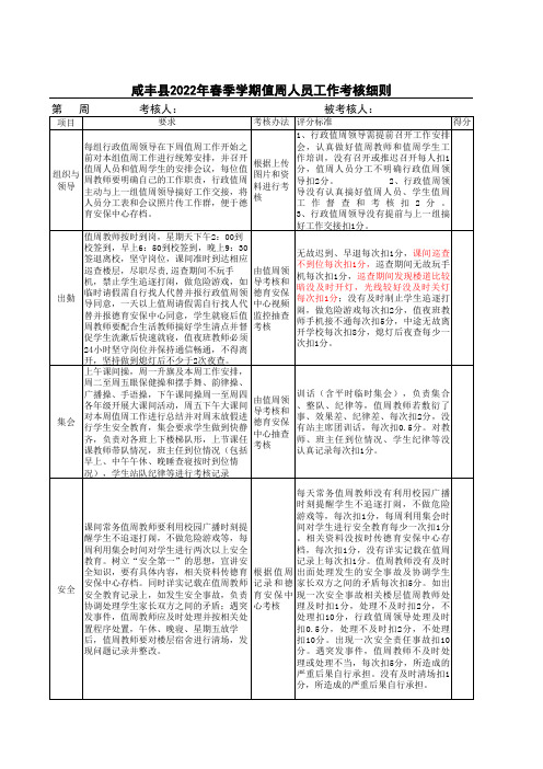 值周人员工作考核细则