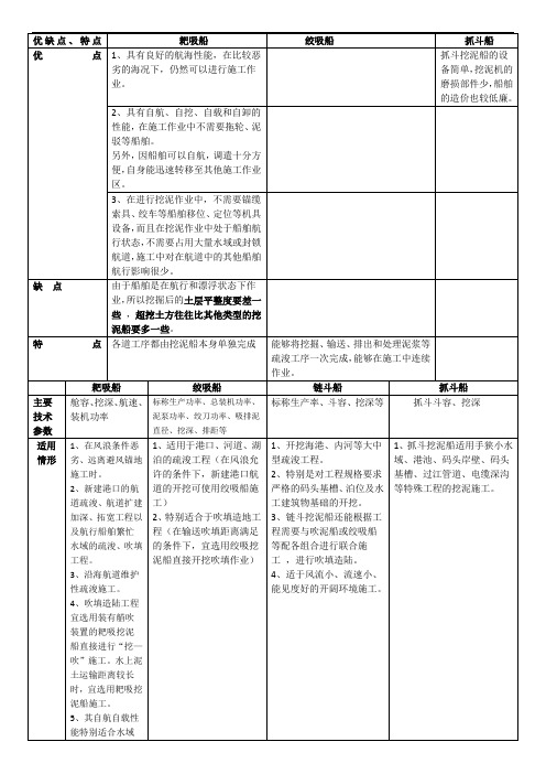 耙吸船、绞吸船、链斗船、抓斗船