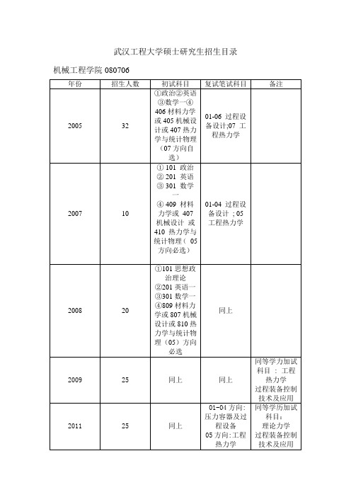 武汉工程大学