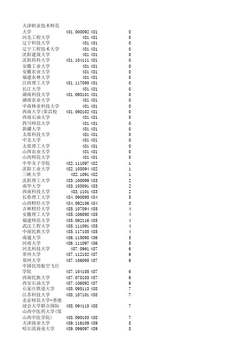 2016-2018年一本院校山西录取最低分数线