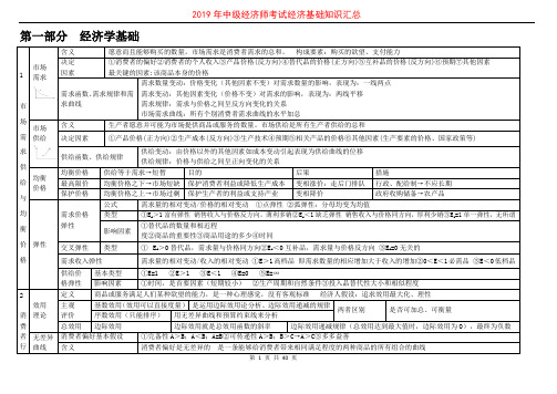 2019年中级经济师考试经济基础知识汇总.doc