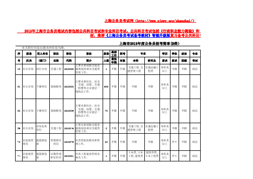 2015年上海公务员考试职位表