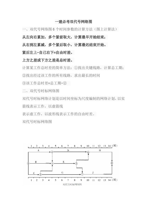 一建必考双代号网络图