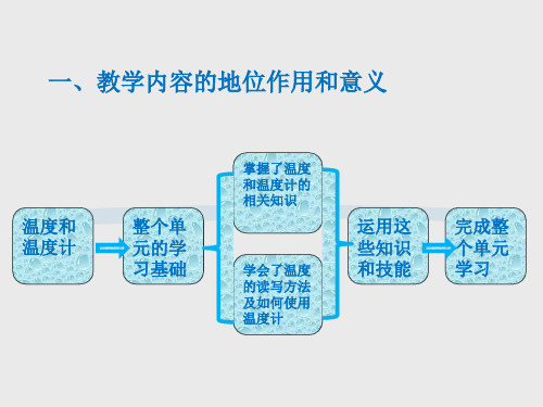 温度与温度计科学课件PPT