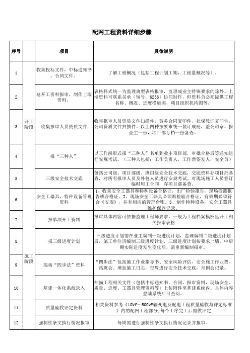 配网资料详细步骤