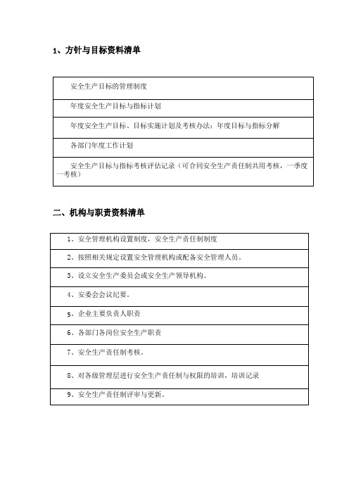 安全标准化十三要素清单