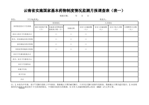 基本药物实施监测月报表(新样表2011)