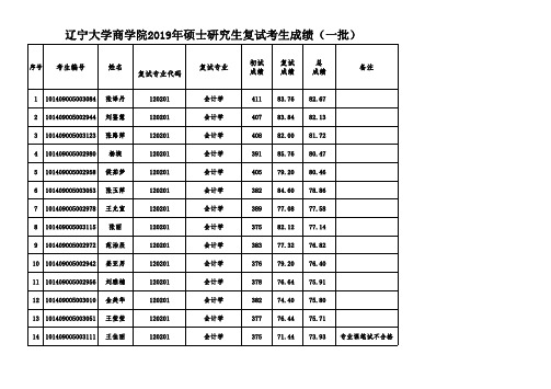 辽宁大学商学院2019年硕士研究生复试考生成绩(一批)