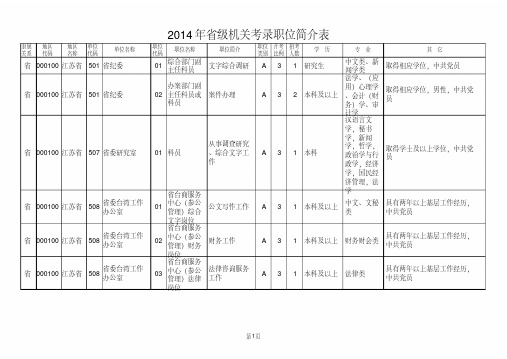 2014年江苏省公务员考试职位表(省直机关)