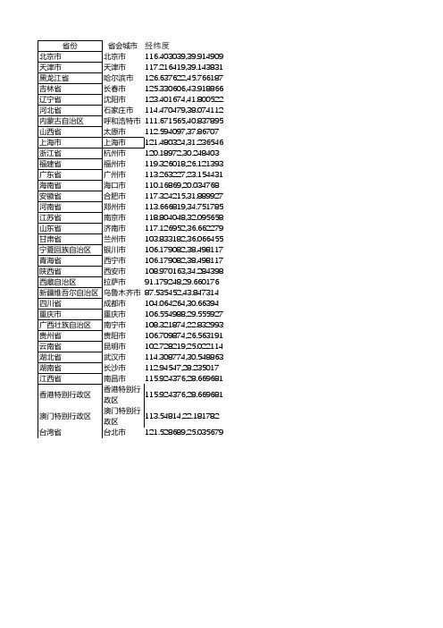 中国各省省会城市经纬度