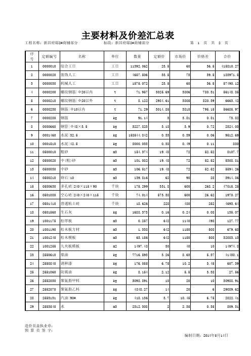 主要材料及价差汇总表