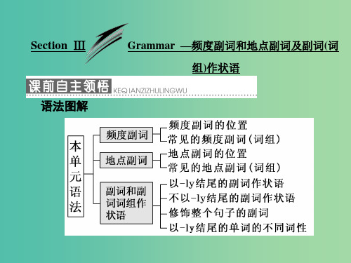 高中英语Module6FilmsandTVProgrammesSectionⅢGrammar频度副词