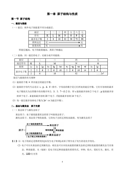 第一章《原子结构与性质》知识点 2020-2021学年高二化学人教版(2019)选择性必修2