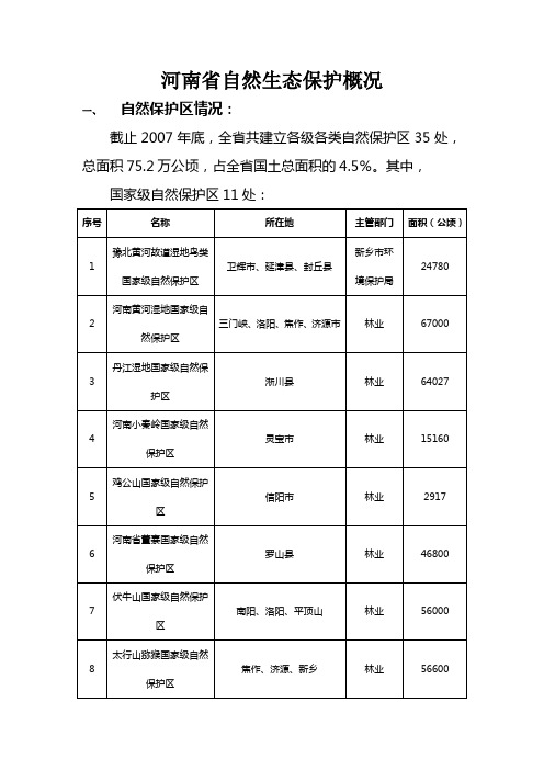 河南省自然生态保护概况