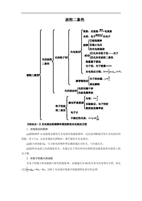 波粒二象性(教案)