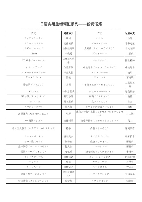 日语实用生活词汇系列——新词语篇