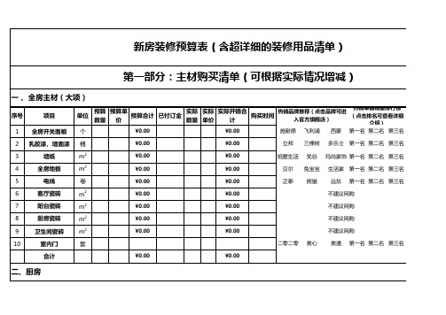 新房装修预算表(含超详细的装修用品清单)