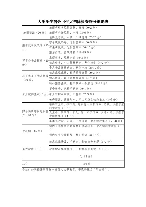 大学学生宿舍卫生大扫除检查评分细则表