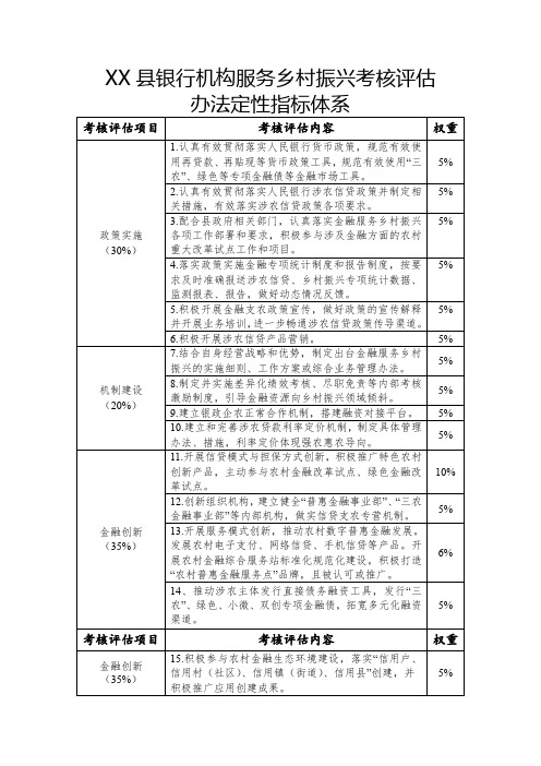 XX县银行机构服务乡村振兴考核评估办法定性指标体系