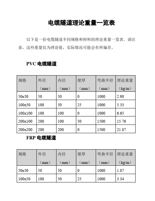 电缆隧道理论重量一览表