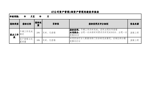 资产管理公司绩效考核指标库资产管理部经理