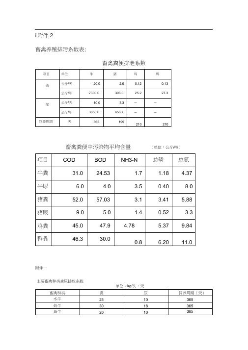 畜禽粪便排泄系数