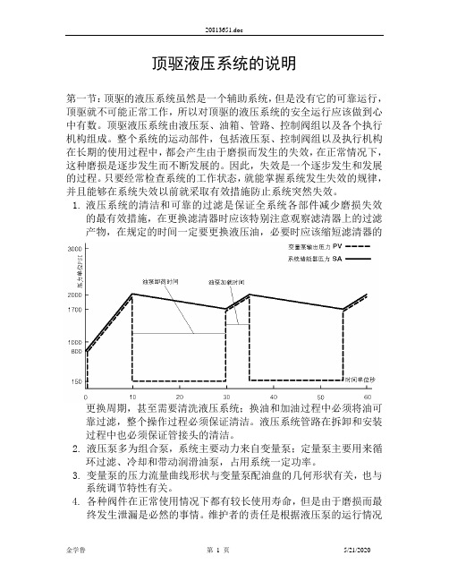 顶驱液压系统